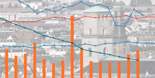 Grafer, søjler, tal og punkter i forskellige farver er dobbelteksponeret over et udsigtsfoto af København